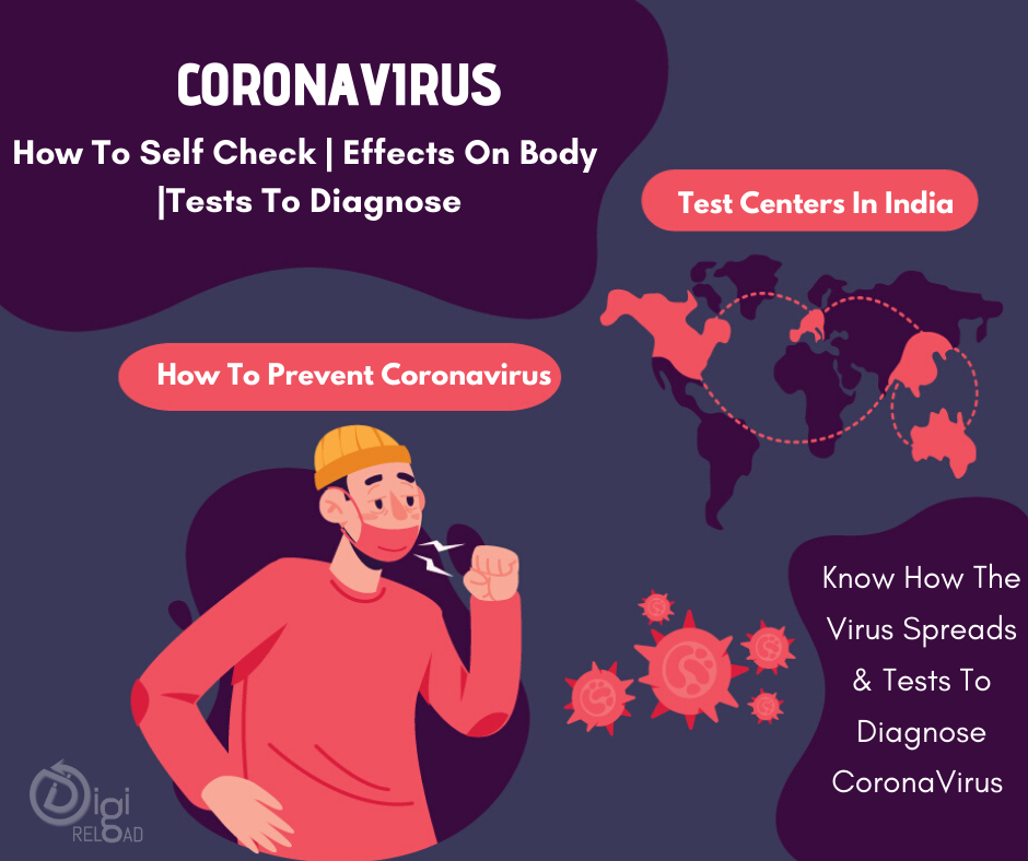How Coronavirus Affects Human Body
